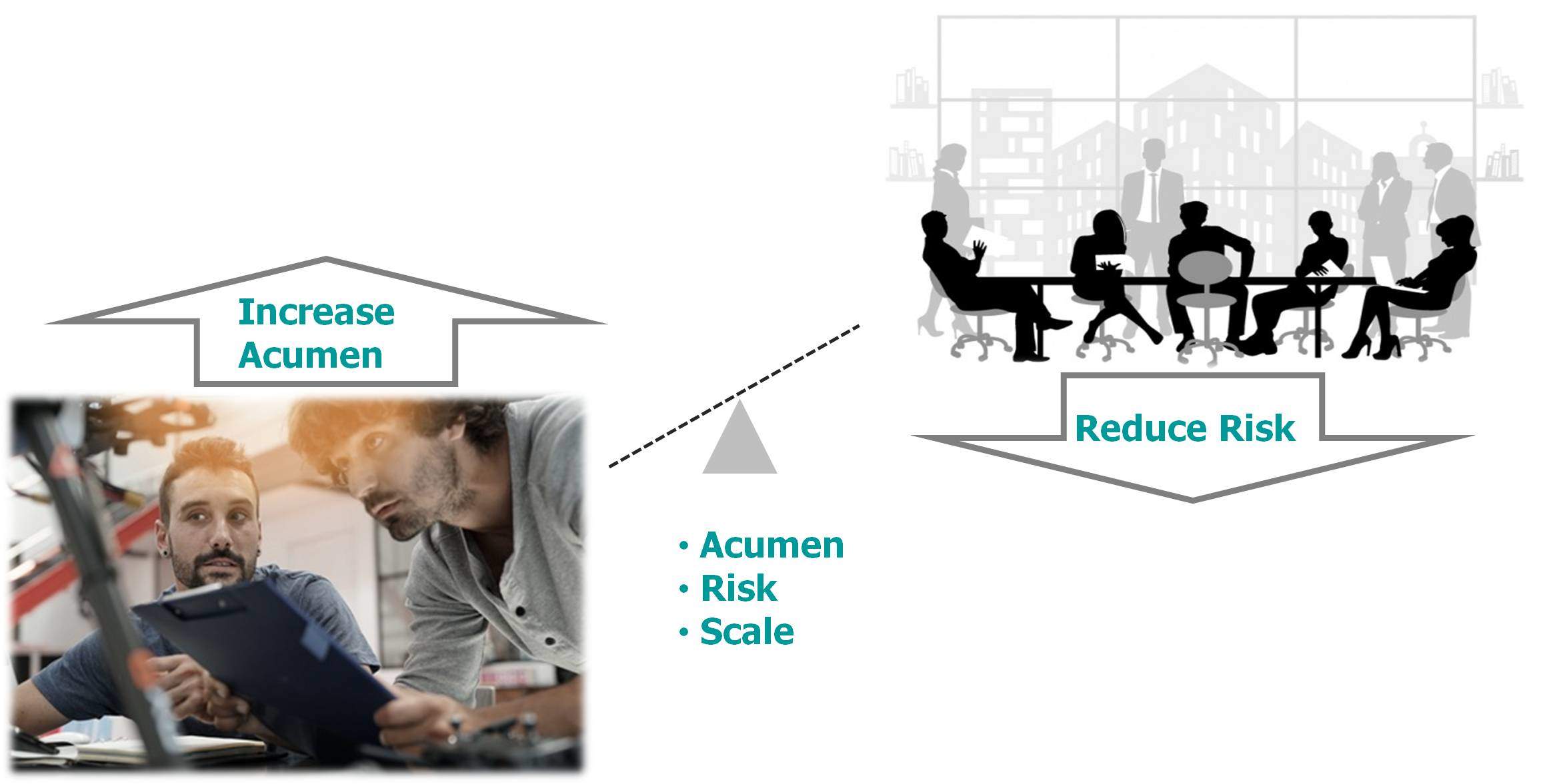 manage-innovation-risk