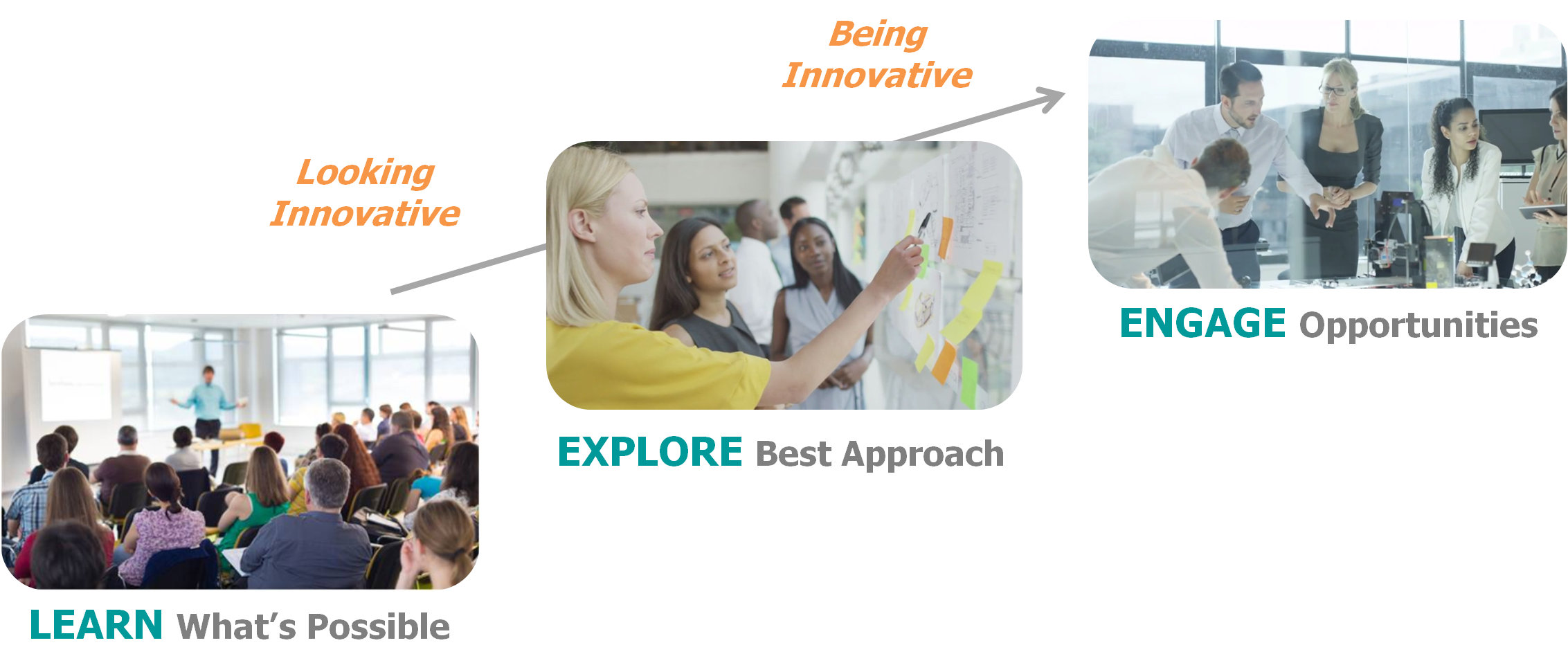 earn-explore-engage-model